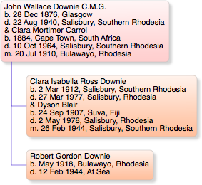 John Wallace Downie and Clara Mortimer Carrol